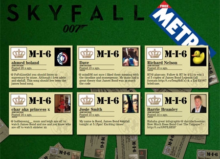Skyfall Realtime Twitter feed 