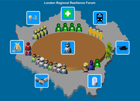 London Fire Brigade - Regional Resilience Forum
